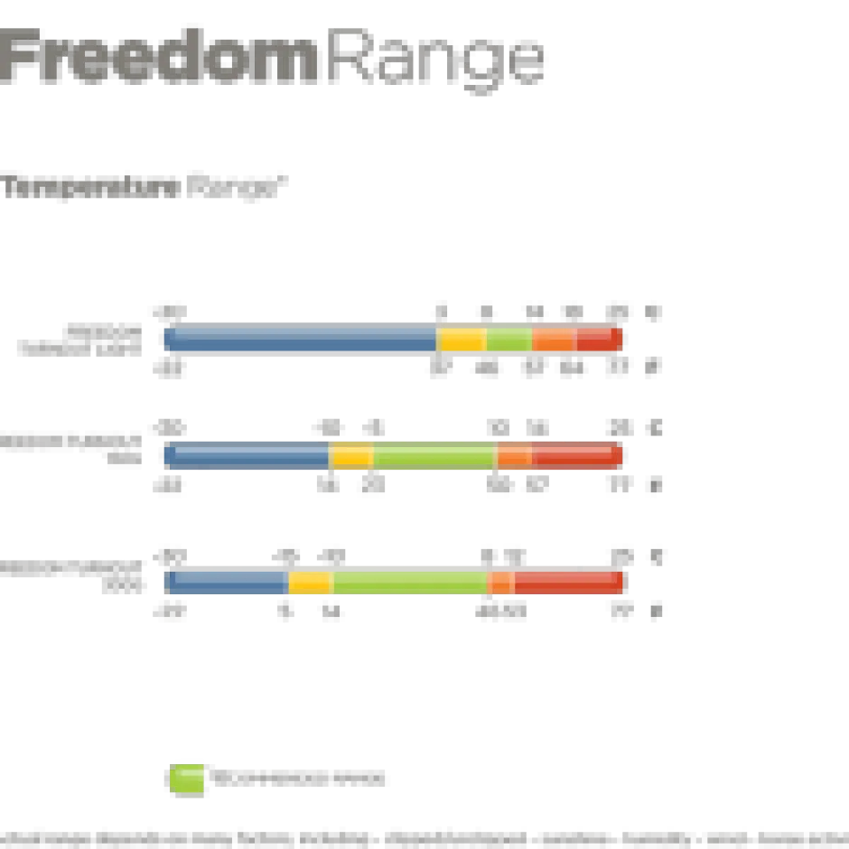 BUCAS Pferdedecke Freedom Turnout Light