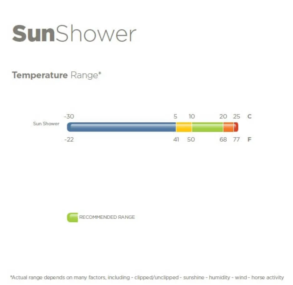 BUCAS Regendecke Sun Shower