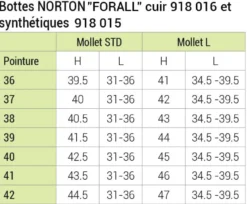 NORTON Forall synthetischer Stiefel