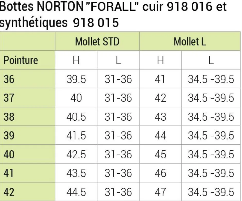 NORTON Forall synthetischer Stiefel